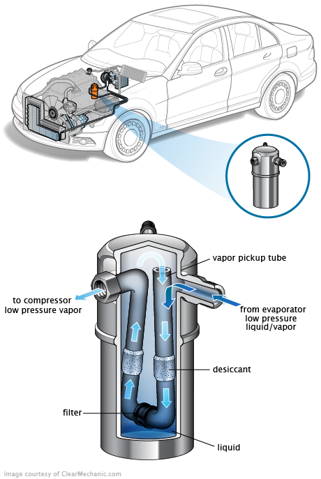 See B1001 repair manual